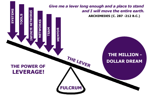 /posts-assets/2007-09-23-leverage.gif